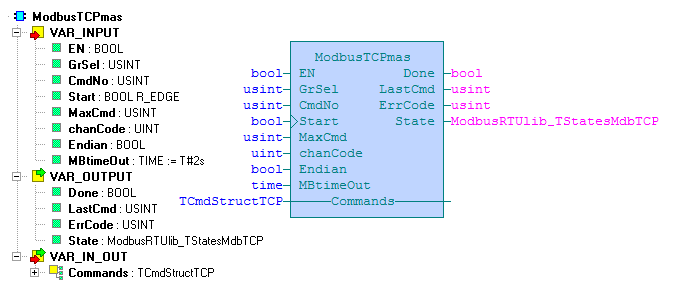 2.5 Funkční blok ModbusTCPmas Knihovna: ModbusRTUlib Sestavuje komunikační relace podle pole připravených řídících příkazů a prostřednictvím zvoleného TCP spojení vyměňuje data mezi PLC master a