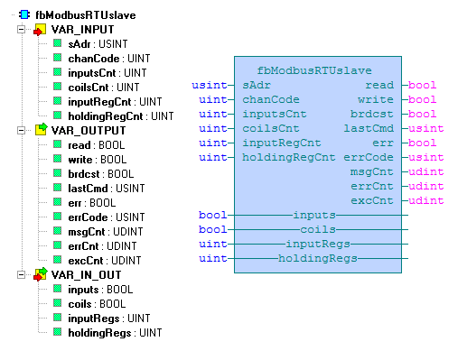 2.6 Funkční blok fbmodbusrtuslave Knihovna: ModbusRTUlib Funkční blok fbmodbusrtuslave interpretuje příkazy Modbus RTU na sériovém kanálu specifikovaných vstupem chancode cílené na adresu danou