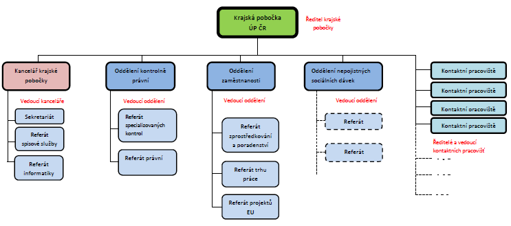 UTB ve Zlíně, Fakulta managementu a ekonomiky 15 Seznam KrP: KrP pro hlavní město Prahu, KrP v Příbrami, KrP v Českých Budějovicích, Krp v Plzni, KrP v Karlových Varech, KrP v Ústí nad Labem, KrP v