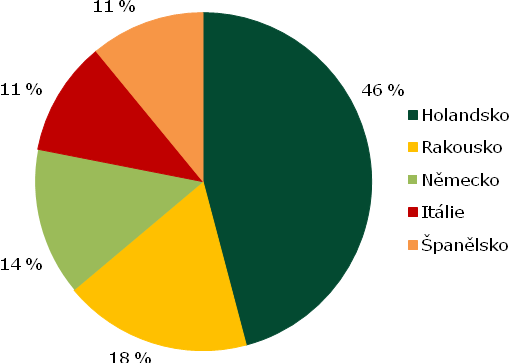 INFORMACE O CENÁCH ZELENINY, ZAHRANIČNÍ OBCHOD Spotřebitelské ceny Srovnání průměrných spotřebitelských cen vybraných druhů zeleniny Kč/kg Druh/týden 44. 46. 49. 51. 2. 6. 10. 15. 19. 24. 28. 32.