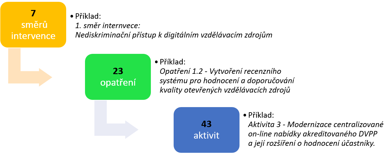 Struktura