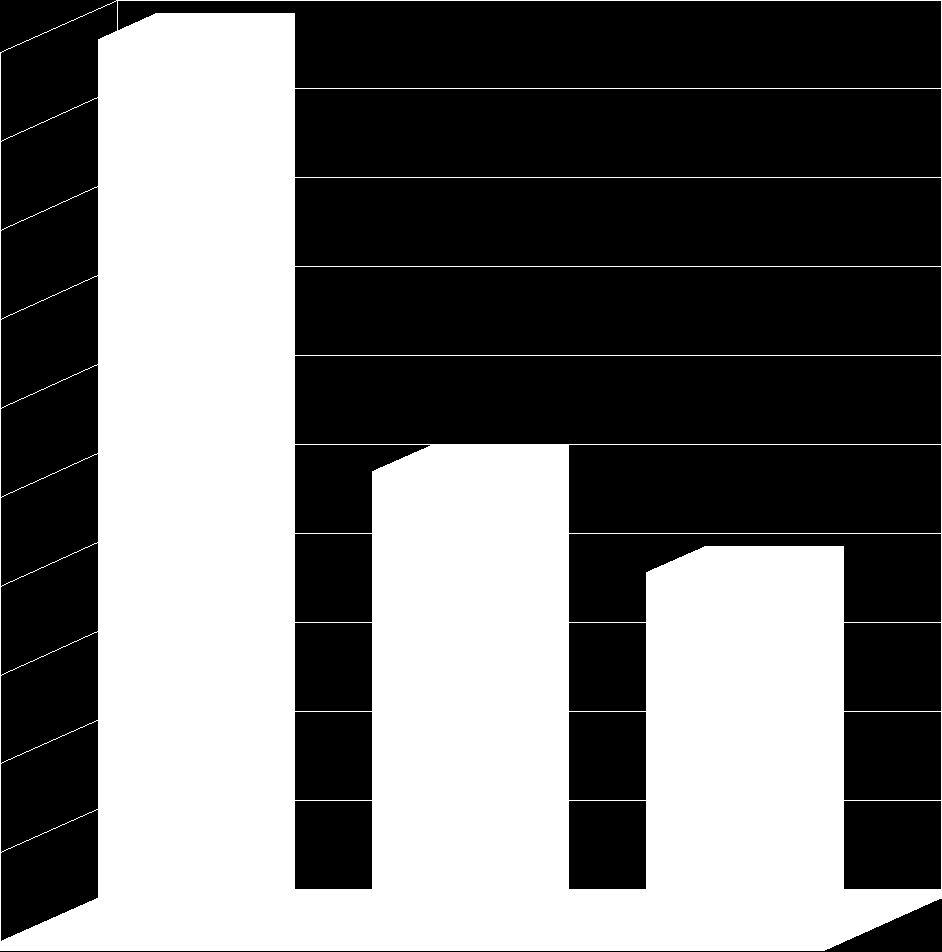 Analýza položky č. 11 pokračování Tab.