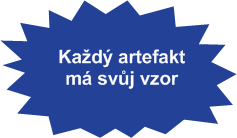 Metodické vzory metaartefakty Use Cases Vzory obsahu Vzory vazeb Vzory životního cyklu