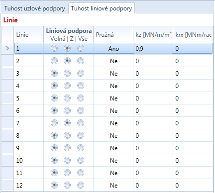 Uživatelská příručka IDEA Slab 18 Jednotlivé sloupce tabulky Linie: Linie vypisuje se číslo linie. Liniová podpora nastavení způsobu podepření linie. Pružná zapne/vypne pružnou podporu na linii.