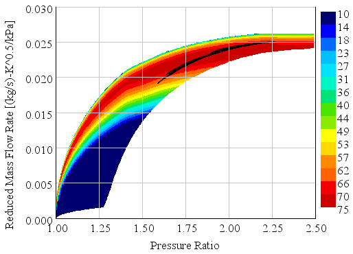 FIGURE 1: Turbine speed map with depicted working area over the engine cycle (black), speed lines (reduced speed RPM/K^0.