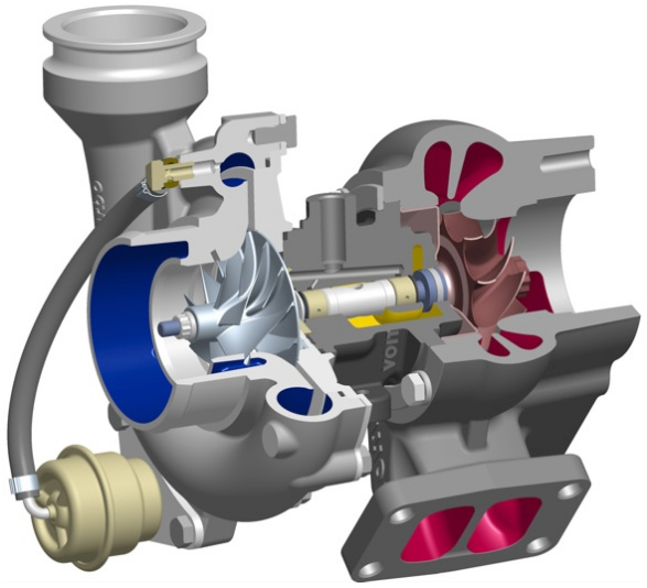 SAE map with user fitting in GT-Power The goal of the 0-D map creation technique in SAE format was to find an accurate fit for turbine mass flow and efficiency that keeps errors as low as possible in