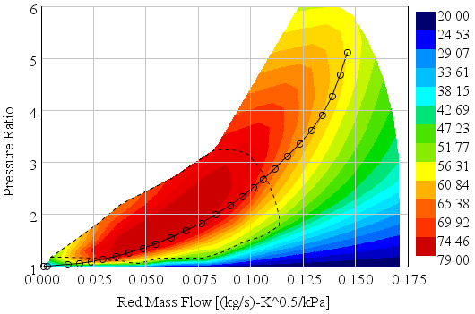 FIGURE 7: Dependence of efficiency on blade speed ratio, 1-D model (blue), Lookup table (red) OBRÁZEK 7: Závislost účinnosti na rychlostním poměru, 1-D model (modrá), tabulka dat (červená) FIGURE 10: