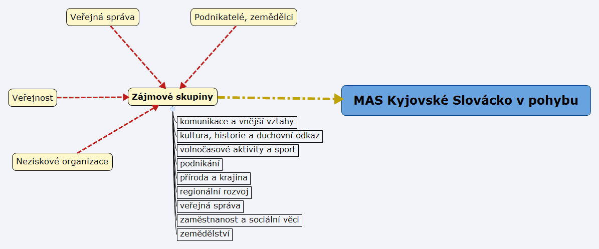 1. POPIS ÚZEMÍ A ZDŮVODNĚNÍ JEHO VÝBĚRU 1.