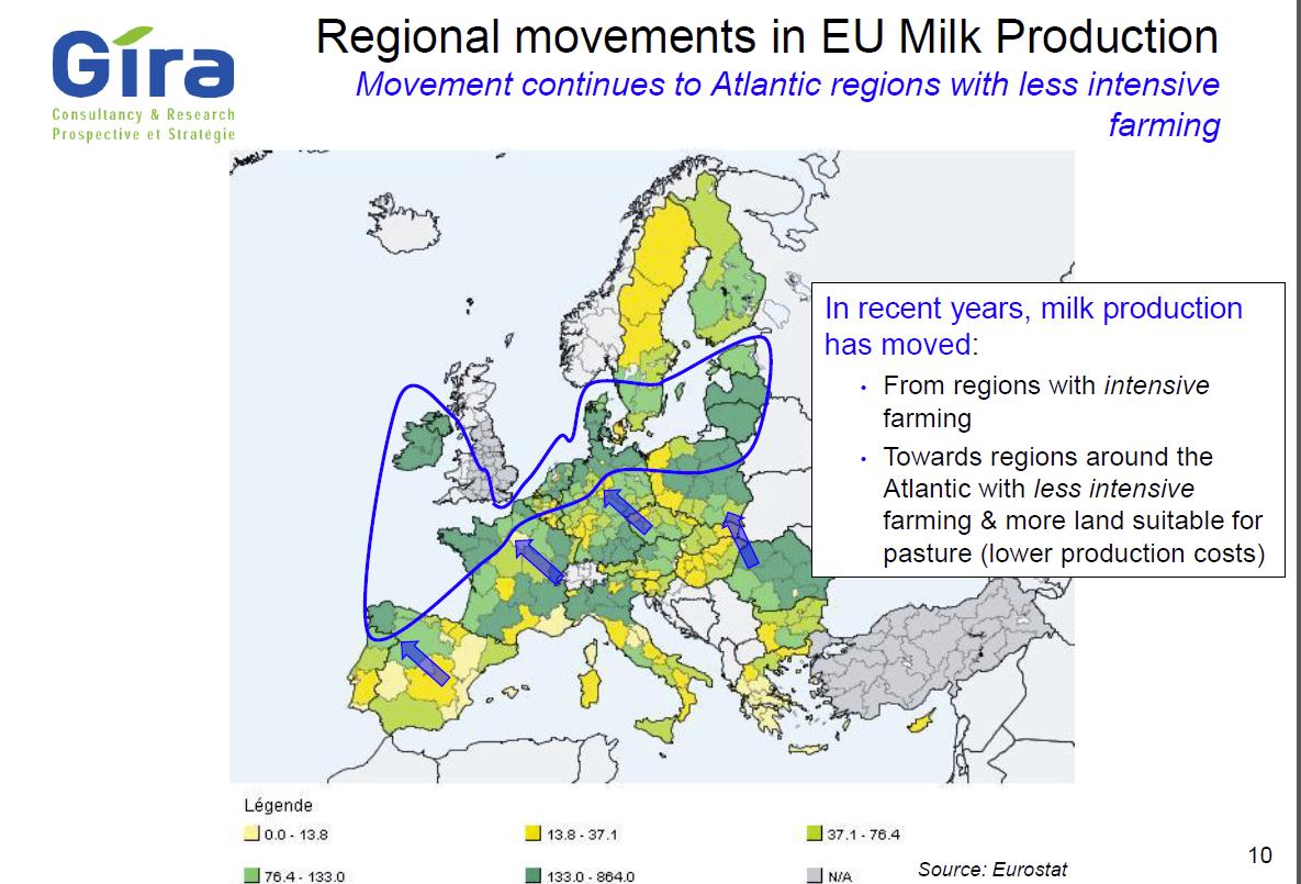 Regionální posuny v EU produkci mléka Posuny pokračují směrem k Atlantiku s méně intenzivním zemědělstvím V posledních letech došlo k posunu produkce mléka: - z oblastí s intenzivním hospodařením -