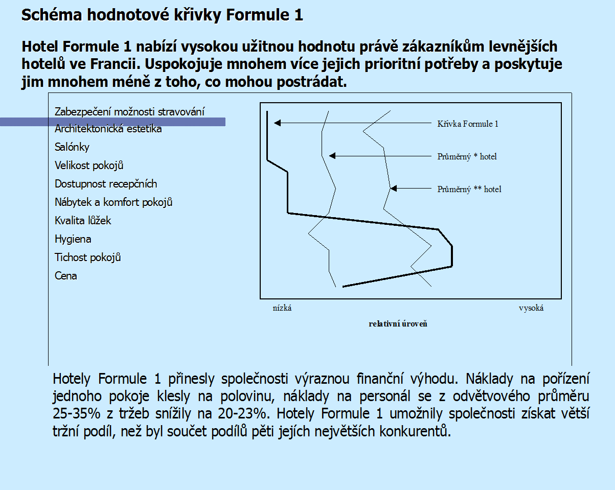 2. Které faktory odvětví by měly být zredukovány pod současnou úroveň 3. hotelového standardu? 4. Které faktory by se měly zvýšit nad současnou úroveň? 5. Které faktory by měly být nově vytvořeny?