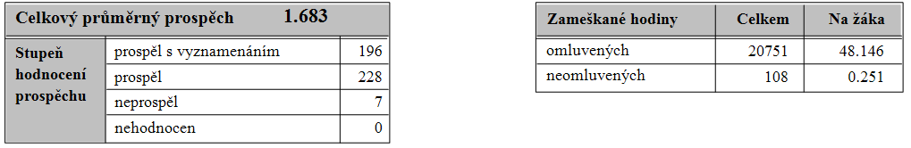 6. Další vzdělávání pedagogických pracovníků 6.