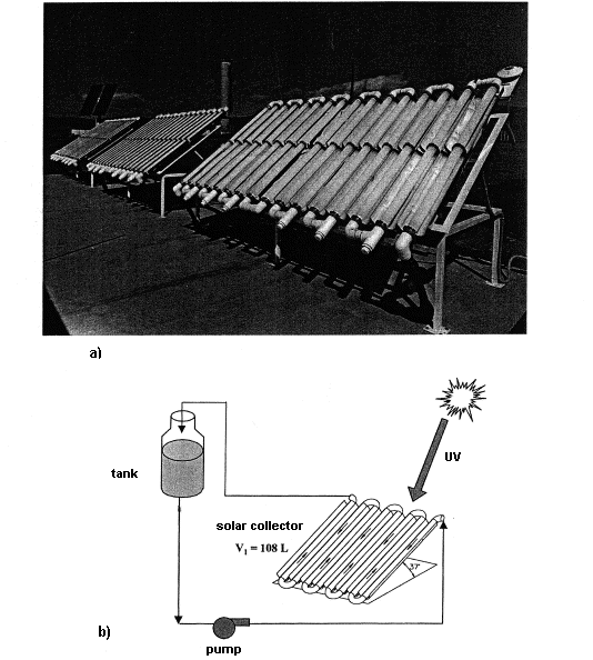 Obr. Fotografie a schema poloprovozního solárního fotoreaktoru v Plataforma Solar v