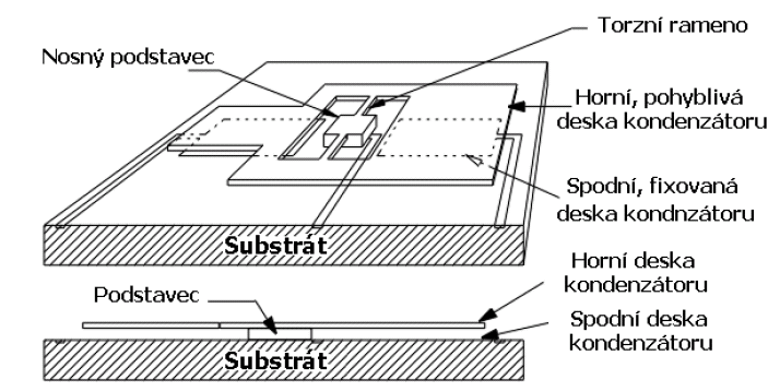 Obr. 2: Struktura kapacitního akcelerometru,převzeto z
