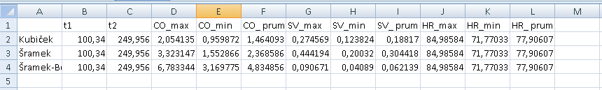 Obr. 3.11 Uživatelské prostředí se zobrazenými výsledky Posledním krokem je export výsledků pro všechny tři metody do souboru *.xls. Stiskem tlačítka Uložit (Obr. 3.9) je vytvořen nový soubor *.