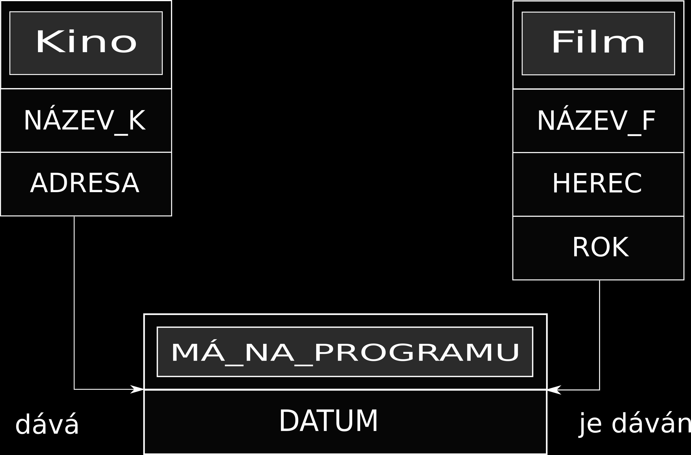 Sít ový model Bachmanův diagram návrh 2 Blíže realitě než předchozí návrh.