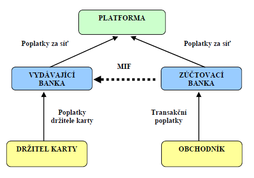 Mezibankovní poplatky za platební transakce max.