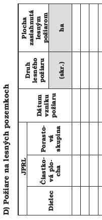 ! v prípade požiaru na lesných pozemkoch (bez lesných porastov) slúžiacich LH sa v čísle dielca uvádza číslo parcely registra C-KN.