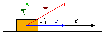 4 PRÁCE, VÝKON, ENERGIE 4 MECHANICKÁ PRÁCE Mechanická práce W je dráhový účinek síly Jednotkou práce je joule W J, podle anglického fyzika J F Joulea (88-889) Práce je skalární veličina Posune-li