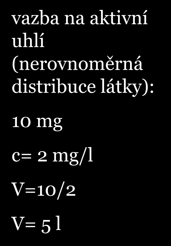 Distribuční objem V d 0.5 l bez vazby (homogenní distribuce látky): 0.