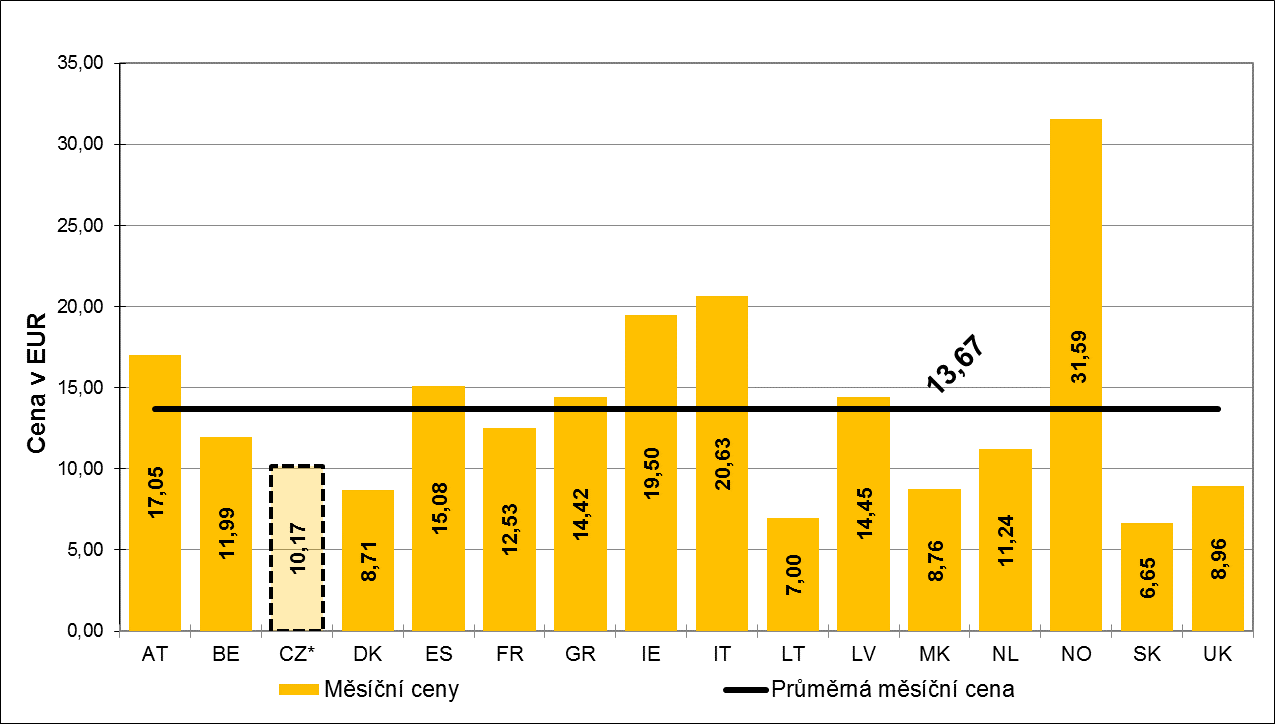 3588 3589 Graf č.