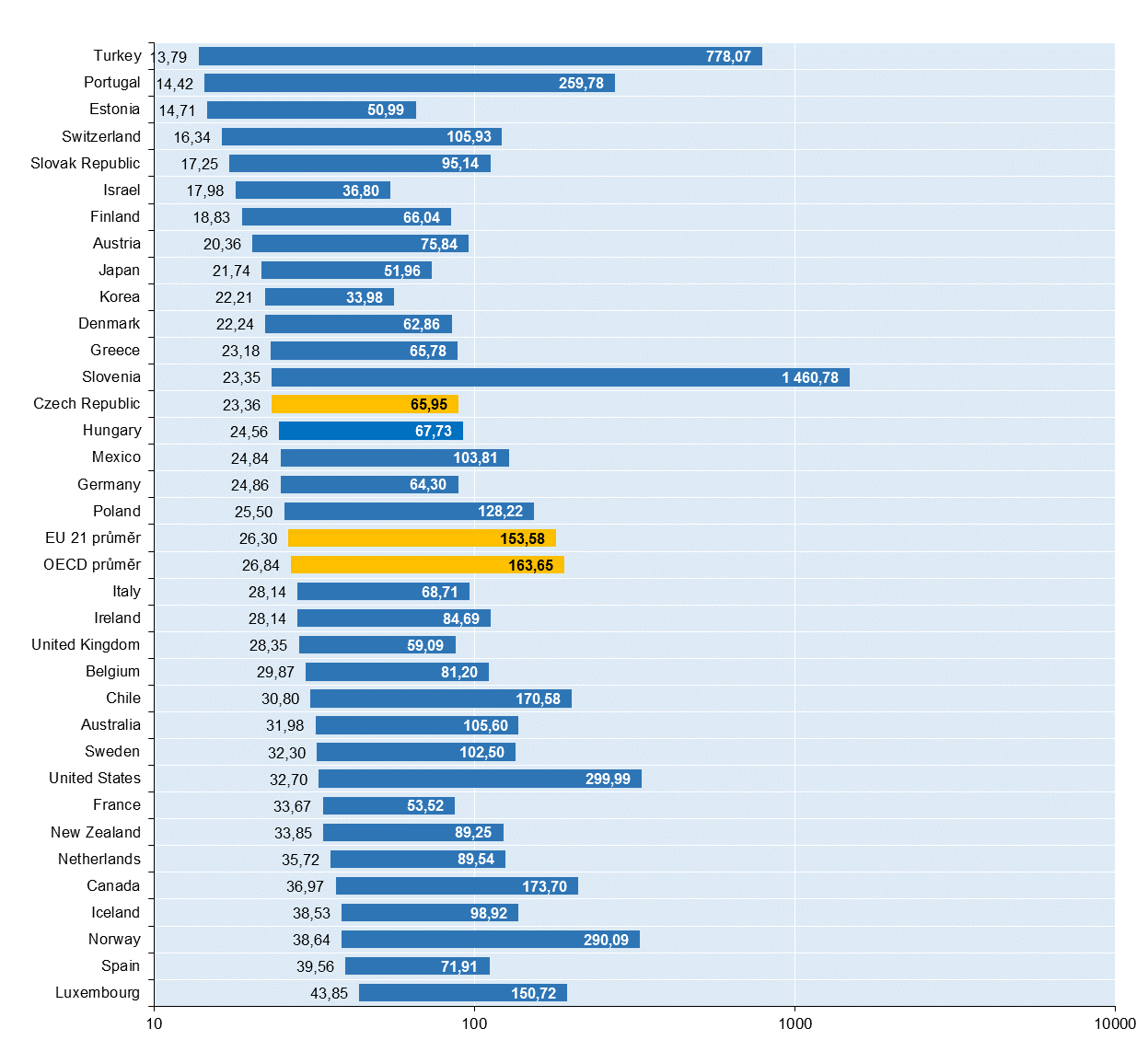 3601 3602 3603 3604 3605 3606 3607 3608 3609 3610 mezinárodní srovnání cen uvedených vybraných velkoobchodních služeb tak na nepřiměřeně vysoké ceny v rámci ČR neukazuje.