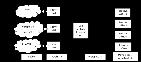 612 613 614 615 616 617 618 619 620 Pojem širokopásmový přístup se vztahuje k širokopásmovým (vysokorychlostním) přenosovým službám.