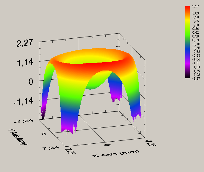 čelo ednomódového vlákna se zářením He-Ne laseru o vlnové délce 632,8 nm.