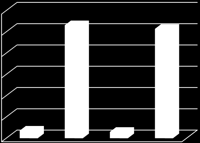 obsah váízaé SO2 v mg/l obsah volné SO2 v mg/l Graf 12 znázorňuje množství volné SO 2 a graf 13 nám znázorňuje množství vázané SO 2.