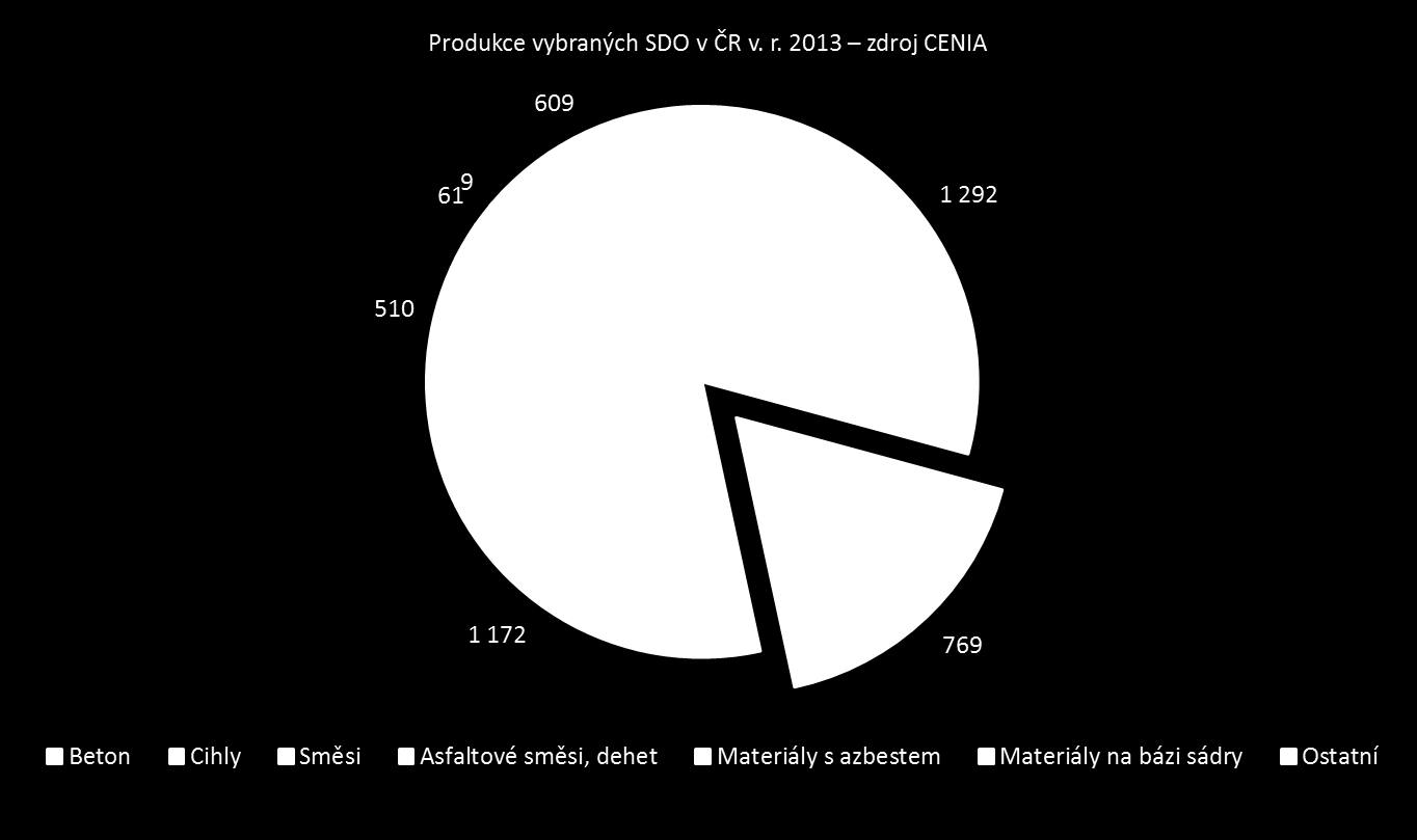 CIHLY, TAŠKY A KERAMICKÉ VÝROBKY Cihly, tašky a