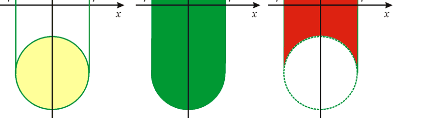 . Objem rotačního tělesa π sin u π = 4πRr u + = 4πRr = Rr 0 π. V = r π f ( ) d - r π r g ( ) d r Obr...9. Výpočet objemu anuloidu Poznámka Při výpočtu integrálu byla použita substituční metoda.