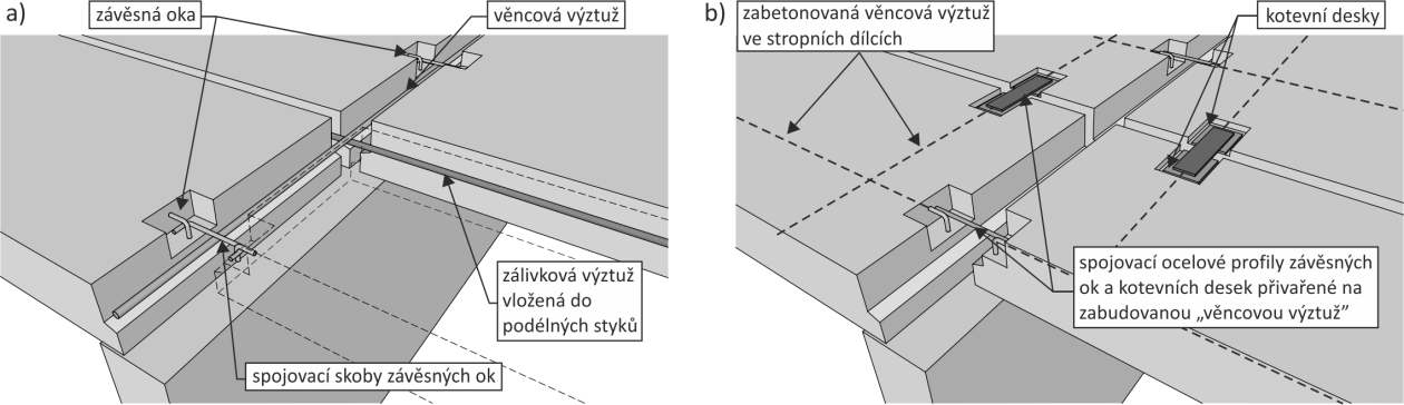 Vodorovný styk stěna strop stěna je tvořen koncovými částmi stěnových dílců (zhlaví, pata), přiléhajících čel stropních dílců, stykovým betonem, výplní ložných spár, výztuží vloženou do styku. Obr.