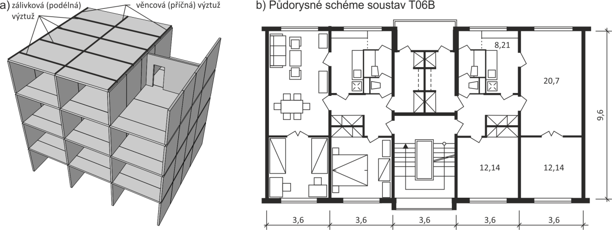 Provedení oprav, sanace a regenerace panelových domů v závislosti na jejich stáří, rozsahu a výskytu vad a poruch umožňuje dosáhnout v současnosti požadované kvality bydlení, snížení energetické