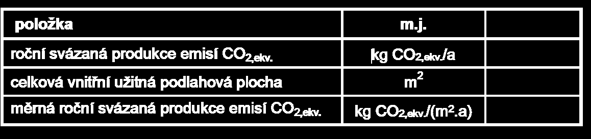 E.01 Potenciál globálního oteplování (GWP) Svázané emise CO 2,ekv Celková suma svázané produkce emisních ekvivalentů CO 2 (Σ ECO) se vztáhne na celkovou vnitřní užitnou podlahovou plochu jednotkou