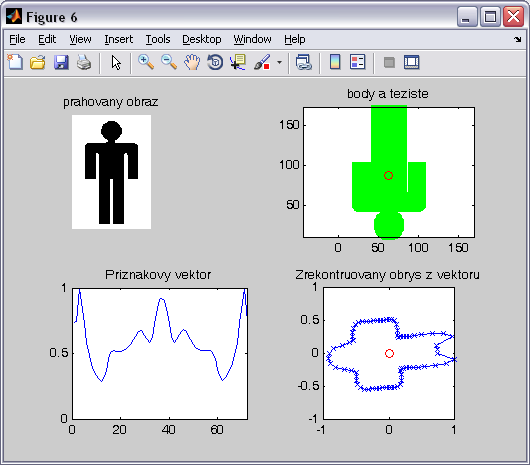 configdata.ff_train_neuron_counts = [10:2:30]; % pocty neuronu ve skryte vrstve vrstvene perceptronove site configdata.