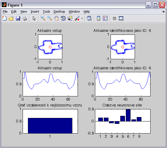 4.6 Rozpoznání objektů Soubory *.mat (net_ff.mat, net_hop.mat, net_som.mat, training_data_dist_vect.mat, training_data_binary_img.mat) obsahuji ulozene vahy siti a predzpracovana trenovaci data.