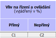 Zkušenosti z přenosu Seznamu... Část I.