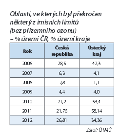 Proč takový zájem o ovzduší?