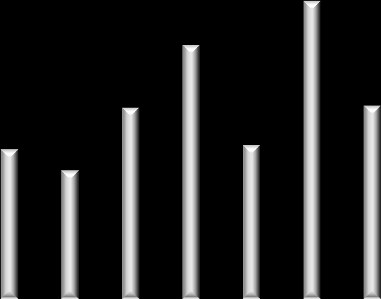 Tab. 5: Hrubá poptávka v budovách kategorie A v 15/Q3 Lokalita Transakce Podíl na poptávce kategorie A (%) Průměrná pronajatá plocha (m ) P1 1 17% 1 39 P 3 1% 8 P3 - - - P 11 3% 1 5 P5 17 5% 1 7 P 3