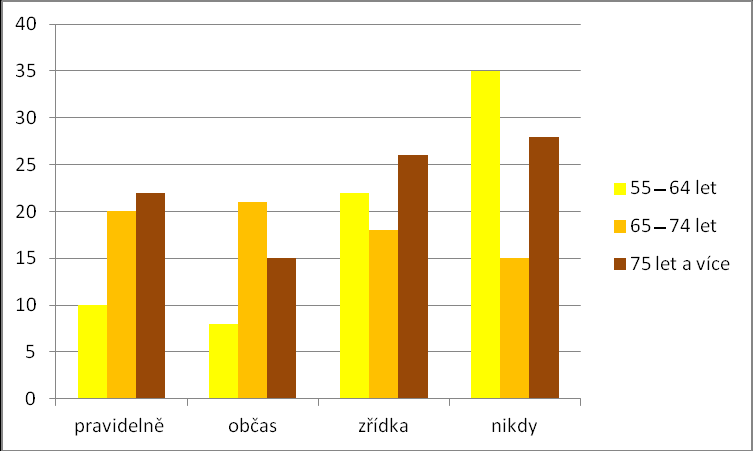 Příloha č.