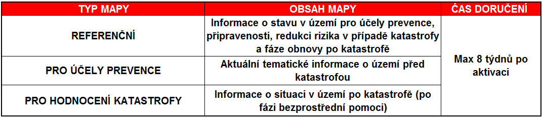 dopadů, snaha o minimalizaci dopadů Možnost výběru z