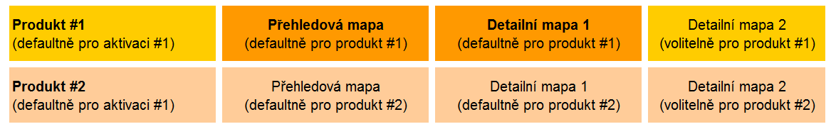 Struktura aktivace Podpůrné mapování produktové portfolio Dostupná měřítka Přehledová mapa Měřítko: 1:25.000 1:50.000 Plocha: 200 10.000 km2 Detailní mapa Měřítko: 1:5.000 1:25.