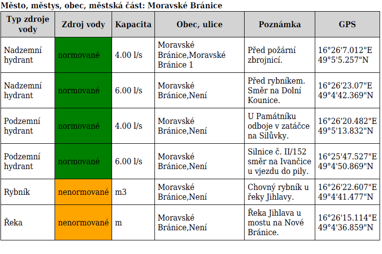 OBECNĚ ZÁVAZNÁ VYHLÁŠKA Č.