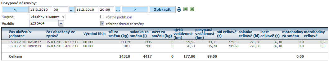 4.98 Statistika Údržba silnic - trasy Statistika rozepisuje používání radlice na jednotlivé trasy. Trasy se zobrazují v závislosti na zapnutí a vypnutí radlice a číslu silnice.