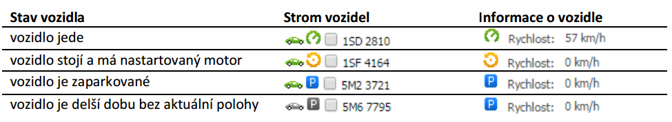 2.1 Strom s vozidly Strom slouží pro základní práci s vozidly, umožňuje uživateli vybrat libovolnou množinu vozidel, se kterou si přeje následně pracovat.