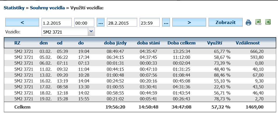 4.21 Statistika Využití vozidla Tato statistika umožňuje porovnat dobu jízdy vozidla s dobou stání mezi jízdami. Toto porovnání pak zobrazí i v procentuálním vyjádření.