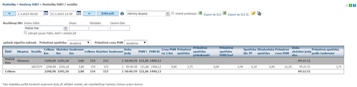 24 Statistika Řidiči Statistika řidiči dává přehled o celkovém nájezdu km, nákladech a dalších údajích o jednotlivých řidičích.