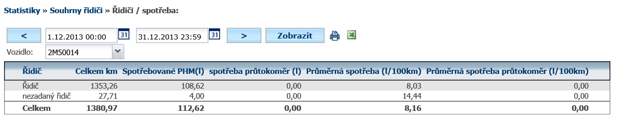 4.25 Statistika Řidiči Diety Nabízí souhrnný přehled řidičů a vypočítaných náhrad pro zvolené časové období.