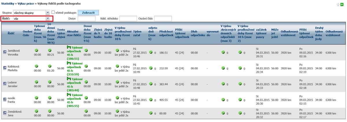 35 Statistika Tachograf řidiči Provádí kontrolu výkonů řidiče podle Nařízení (ES) 561/2006. Vyhodnocuje jízdy řidiče, odpočinky, kontroluje denní a týdenní cykly. Sleduje poslední 4 týdny jízd.