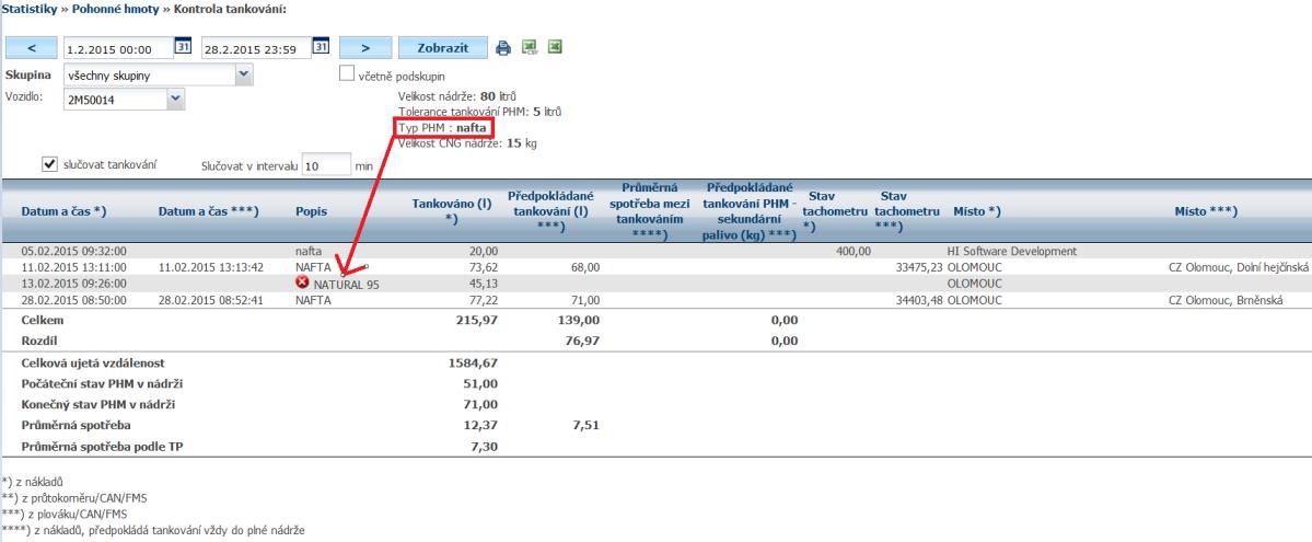 Pokud popis tankování z nákladů prokazatelně nesouhlasí s typem PHM uvedeným v Nastavení/Vozidla, položka se zobrazí s ikonou K odfiltrování