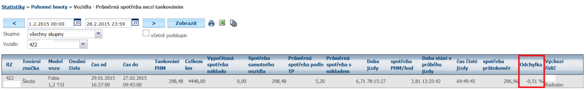 4.42 Statistika Kontrola nákladů Statistika umožňuje mít jasný přehled o nákladech na vozidlo, skupinu vozidel nebo o všech vozidlech ve firmě.